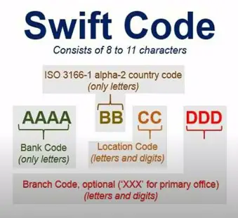 swift codes nepal